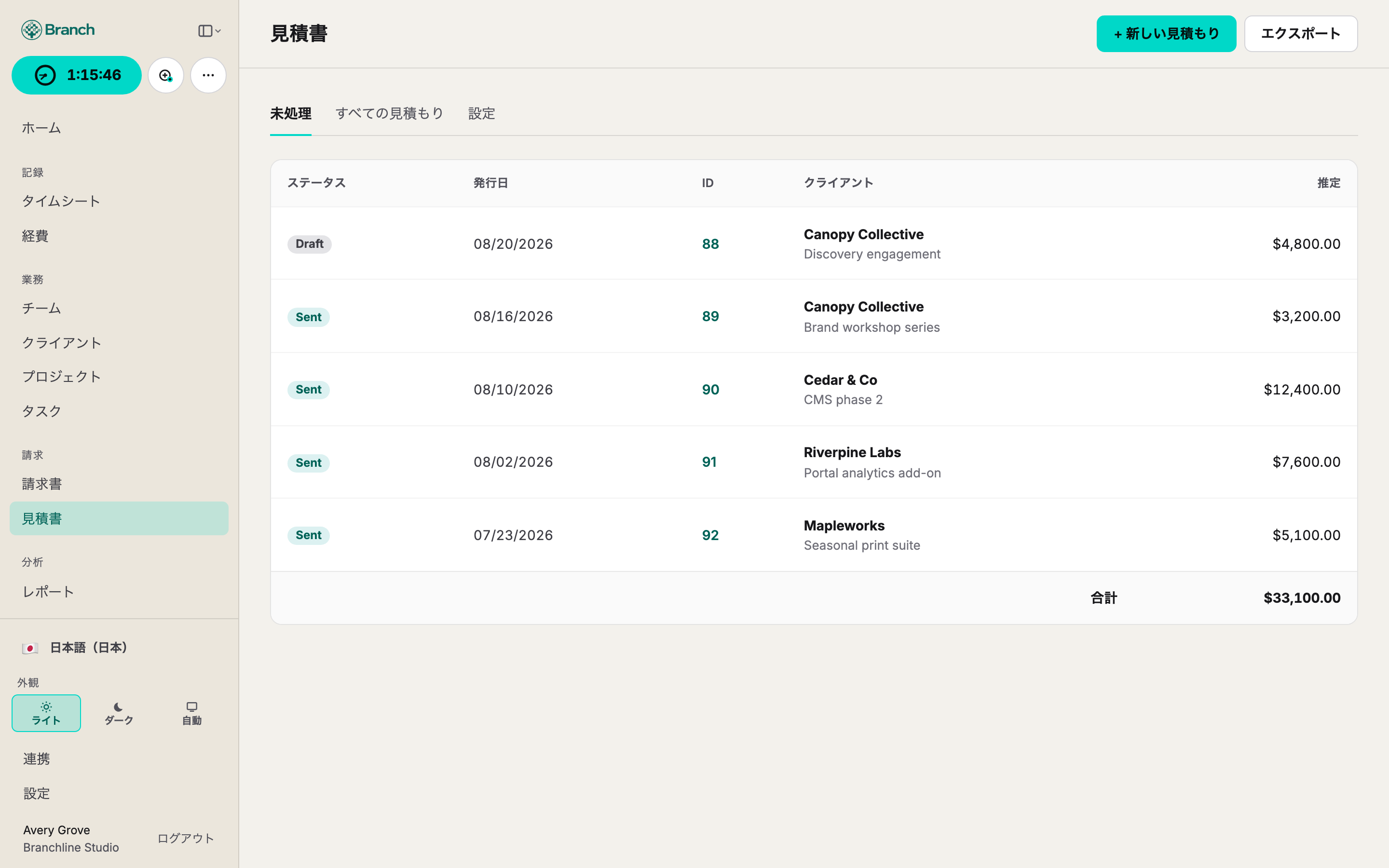Branch estimates in Japanese